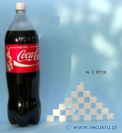 Ile jest cukur w Coca Coli 