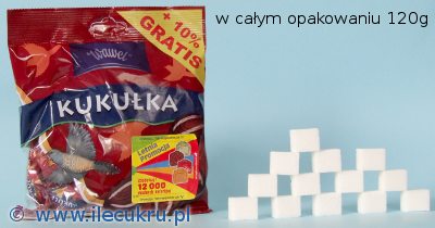 Ile cukru zawieraj cukierki Kukuki