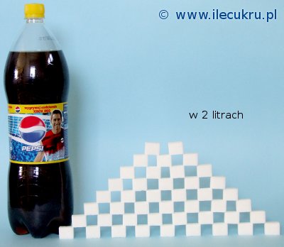 Ile jest cukru w Pepsi