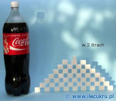 Ile jest cukur w Coca Coli